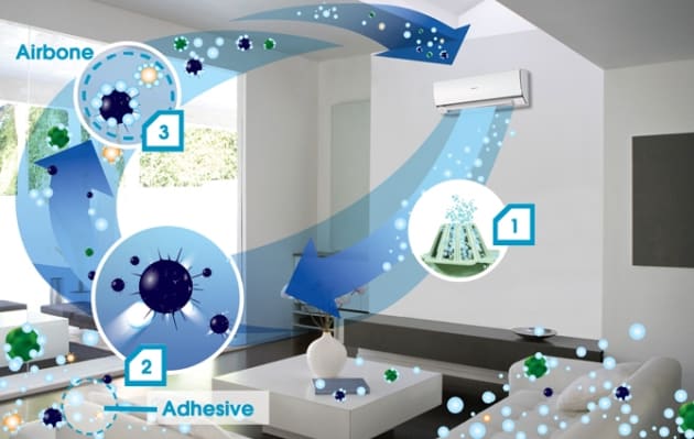 Keeping Your AC Pristine with Nanotechnology AC Cleaner