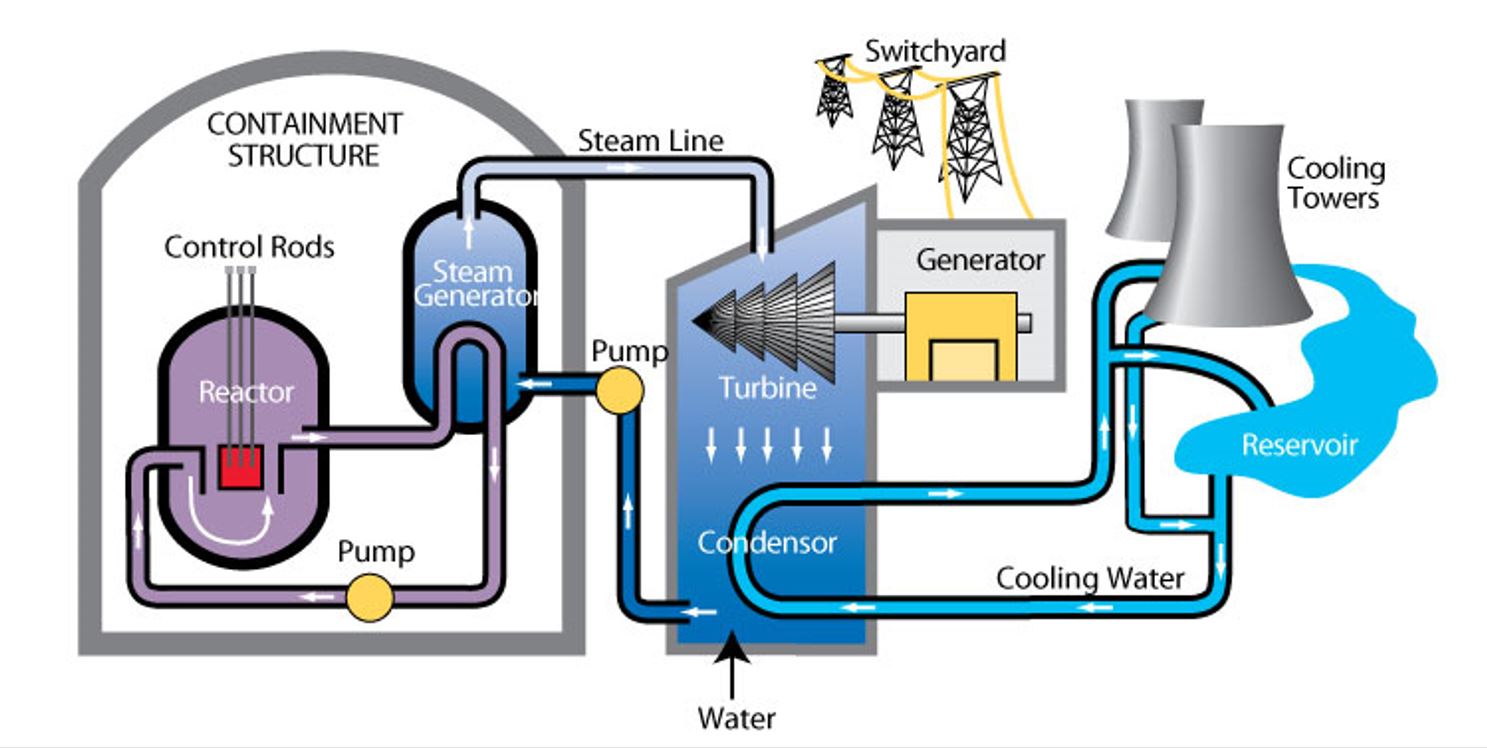 nanotechnology in hvac